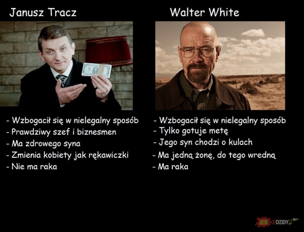 Tracz > White