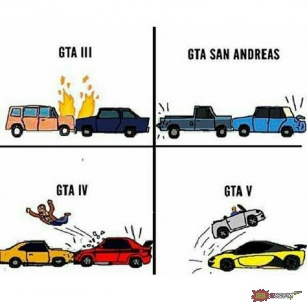 Fizyka GTA