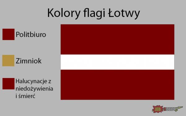 Łotwa 