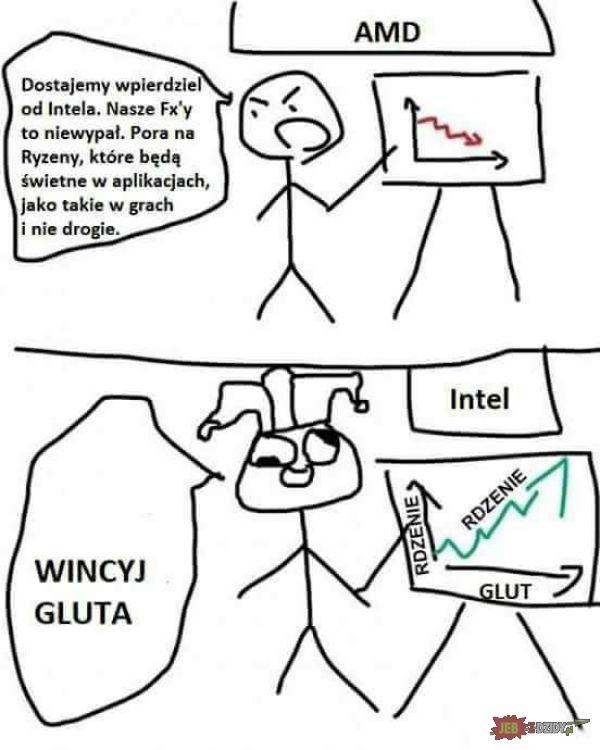 Intel piekarnik