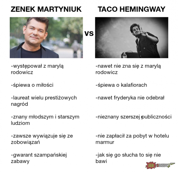 Martyniuk vs Hemingway