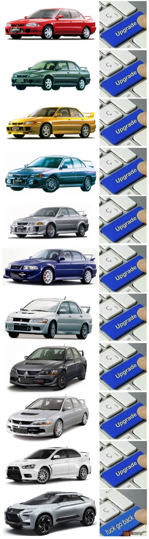 Ewolucja Mitsubishi