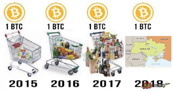 Siła nabywcza bitcoina