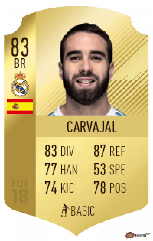 Carvajal dostał nową kartę Fut po meczu z Barceloną