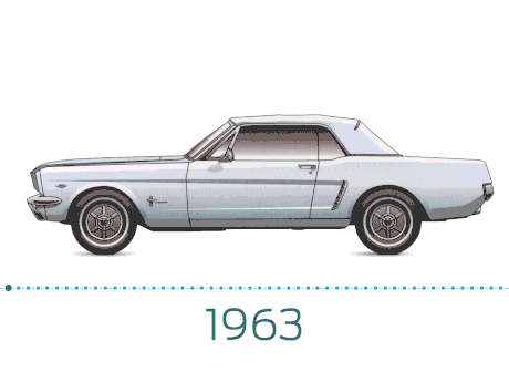 Ewolucja Ford Mustang. 