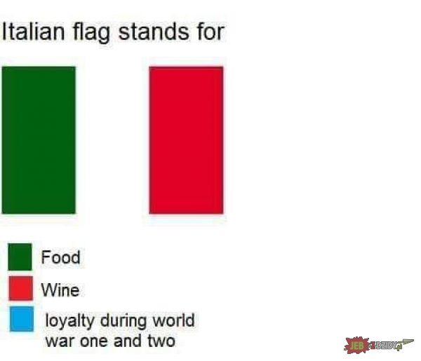 Włochy 