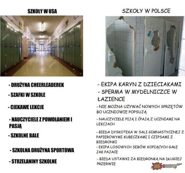 Szkoły w USA vs. w Polsce 