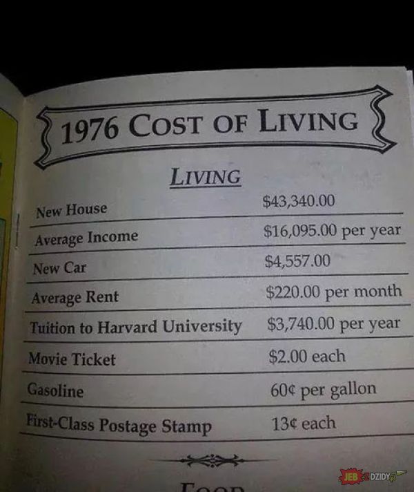 Jakie byly koszta życia w Ameryce lat 70tyc