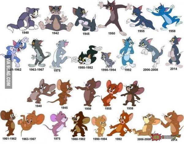 Tom & Jerry Na przestrzeni lat