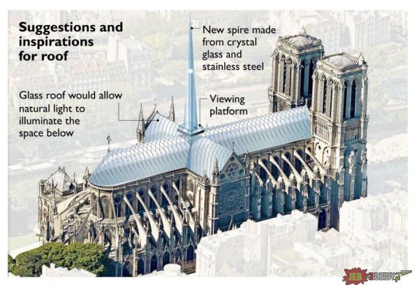 Popularna sugestia odbudowy Notre Dame... 