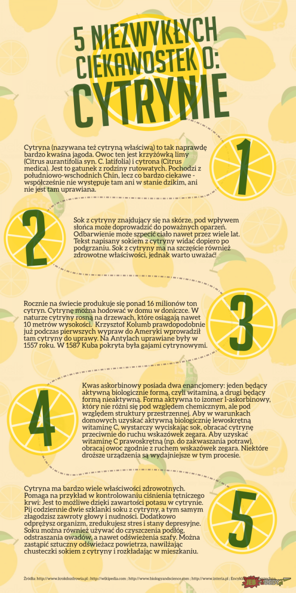 5 ciekawostek o cytrynie