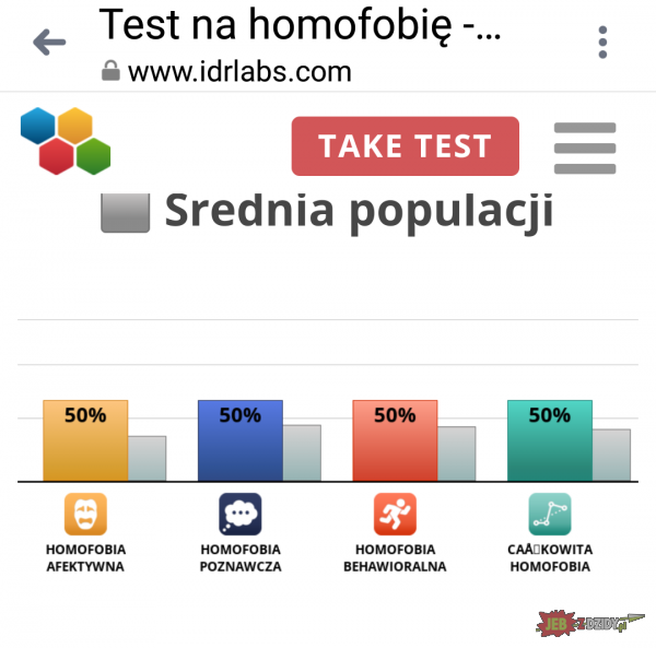 Test na homofobię