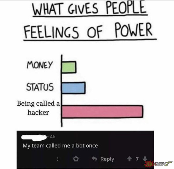 Uczucie władzy