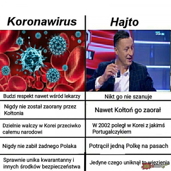 Hajtowirus