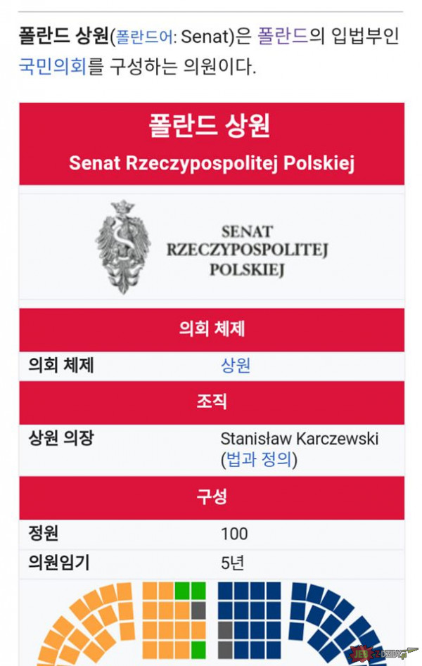 Według koreańskiej Wikipedii marszałkiem Senatu jest Karczewski XDDDD
