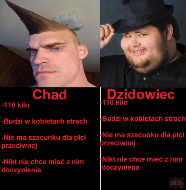 Chad vs Dzidowiec