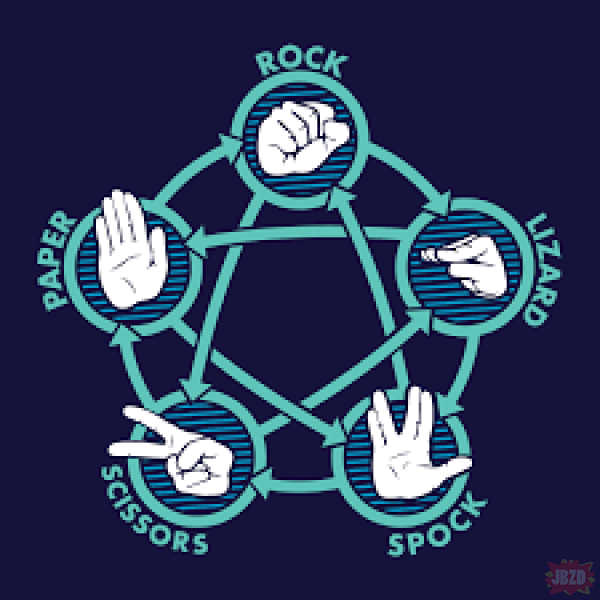Rock Lizard Papier Scissors Spock