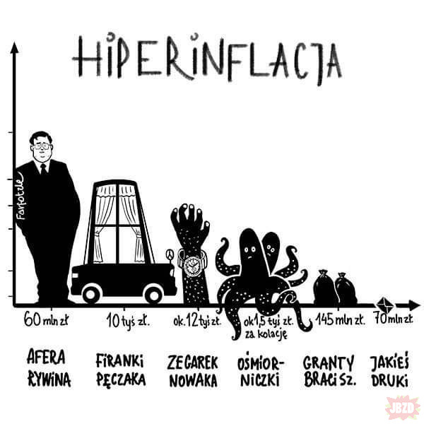 Hiperinflacja