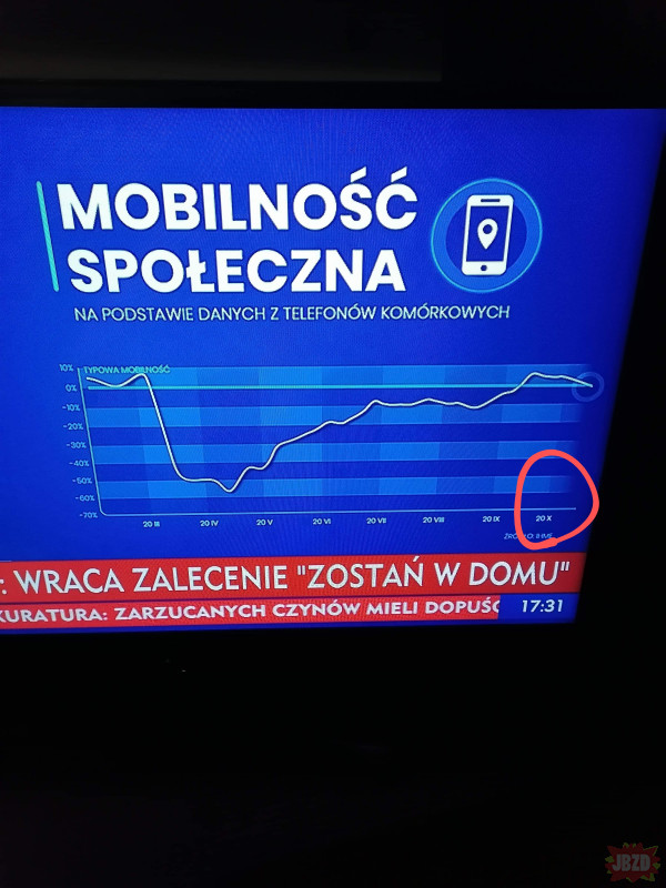 TVP w formie