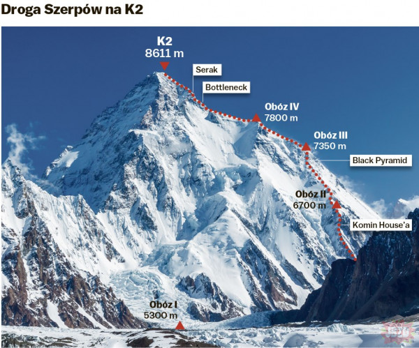 200 m do sczytu K2 zimą