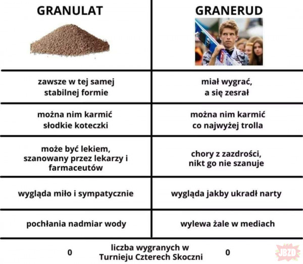 Granulat