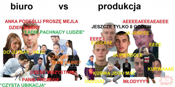 Biuro vs. Produkcja