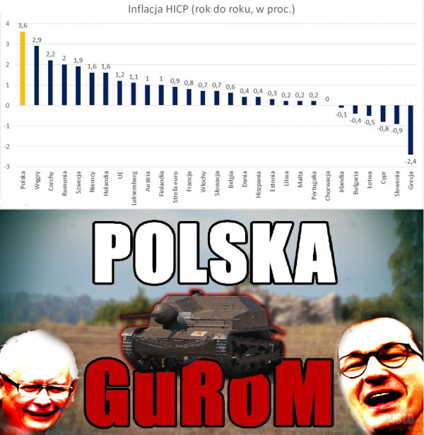 Polska gurom