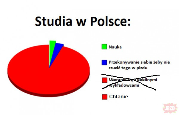 Studia w Polsce na ekonomicznym