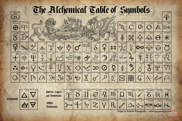 Tablica symboli alchemicznych