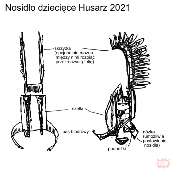 Husarz 2021