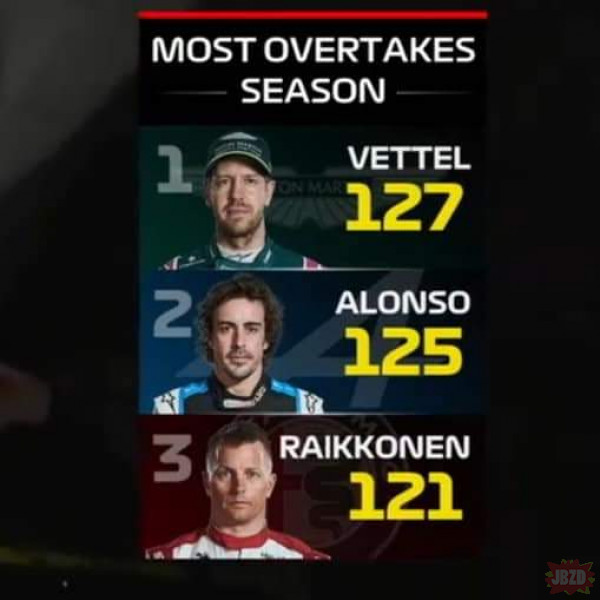 Verstappen i Hamilton szybko jeżdżą ale...