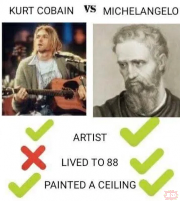 Podobieństwa między artystami