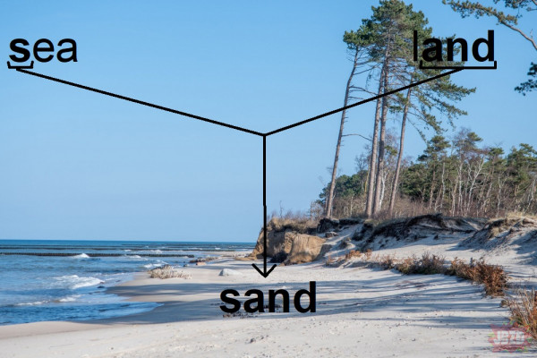 Dlaczego piasek nazywa się piasek