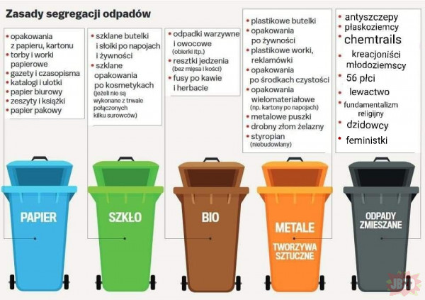 Pamiętajcie o segregacji odpadów