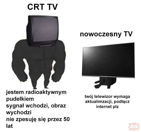 Telewizory