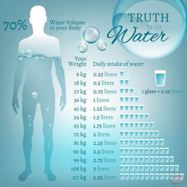 Pijcie dużo wody