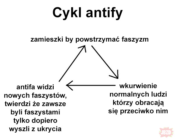 Cykl antify