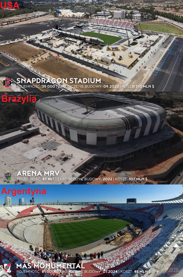 Taka tam ciekawostka. Sami wyciągnijcie wnioski patrząc na koszty budowy stadionów w poszczególnych krajach.