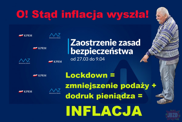 Lockdown = Inflacja