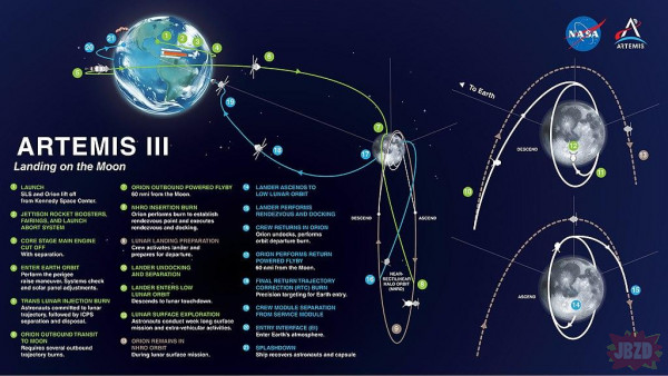 Artemis – Plany powrotu człowieka na Księżyc po półwiecznej przerwie
