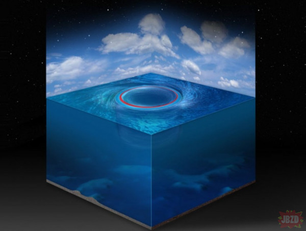 Wiry wodne – Odpowiedniki czarnych dziur w oceanach