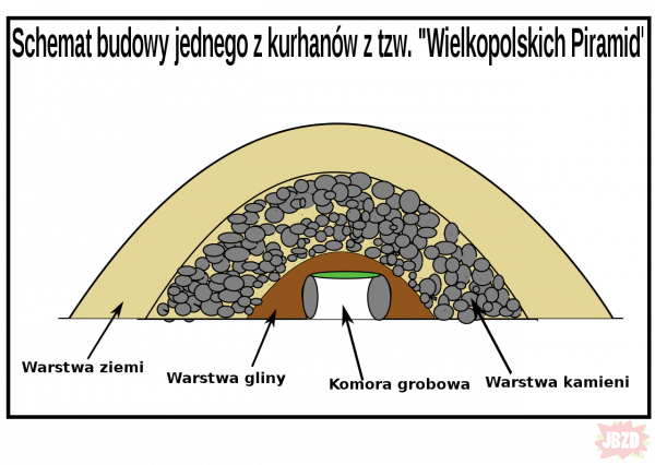 Słowiańskie tradycje pogrzebowe zachowane w dzisiejszych obrzędach