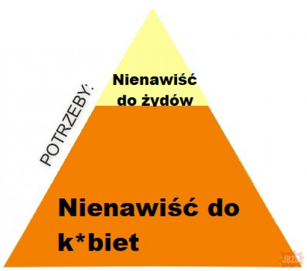 Piramida potrzeb