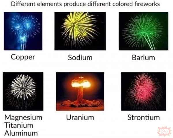 Jak rozróżnić z czego zrobione są fajerwerki