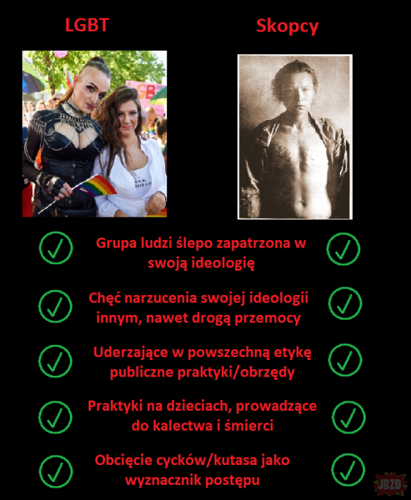 LGBT a Skopcy