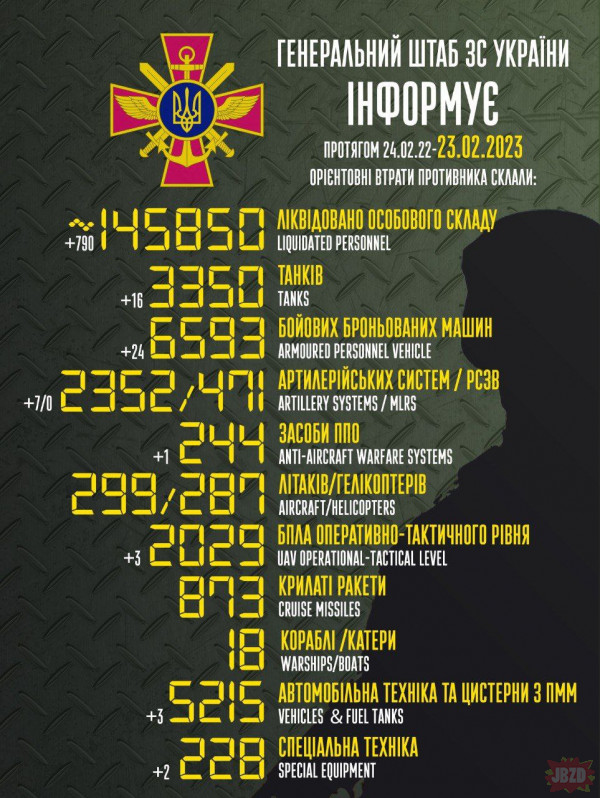 Paczka informacji 22-23.02.23 wojna na Ukrainie