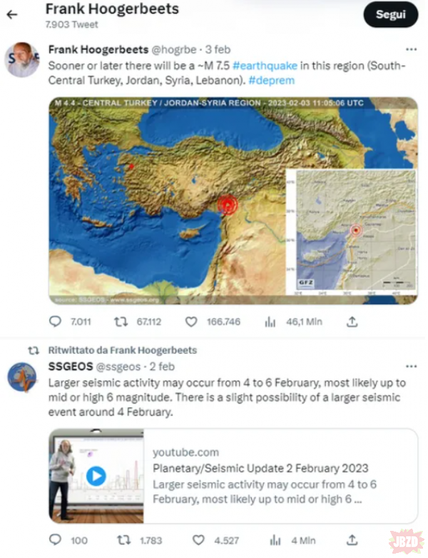 2 dni przed trzięsieniem ziemii w Turcji, eksperymentalne algorytmy przewidziały trzęsienie ziemii o sile około 6-7,5 stopnia w Skali Richtera w tamtym rejonie w ciągu kilku kolejnych dni.