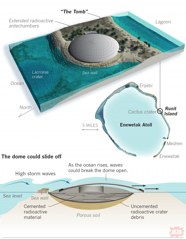 Runit Dome na Atolu Enewetak – Największy atomowy grobowiec