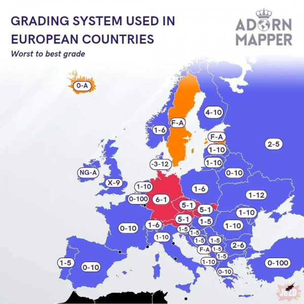 system ocenania w Europie