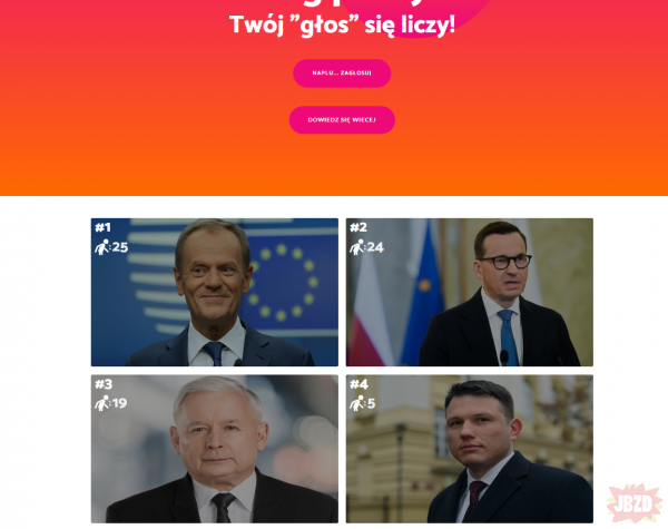 Zrobiłem ranking polityków :D wpadajcie na Napluj.pl